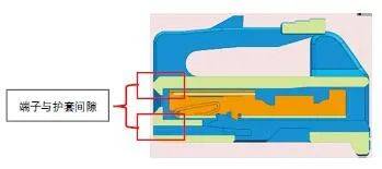浅谈线束端子退针的原因及整改措施