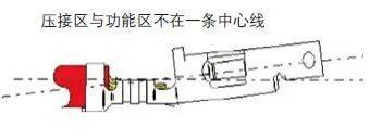 浅谈线束端子退针的原因及整改措施